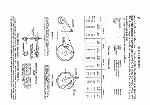 640 ; Eddystone Brand, (ID = 530536) Amateur-R