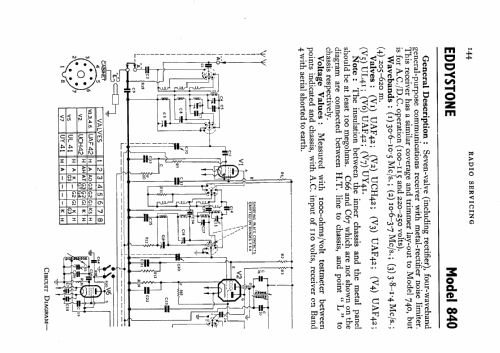 840 ; Eddystone Brand, (ID = 530573) Commercial Re