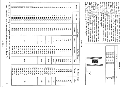 880/2 ; Eddystone Brand, (ID = 1326025) Commercial Re