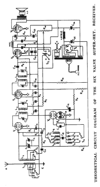 Six-Valve Shortwave Superheterodyne ; Eddystone Brand, (ID = 3044293) Kit