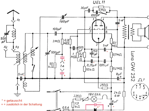 Luna GW252; Edly-Radio KG, Fritz (ID = 1644264) Radio