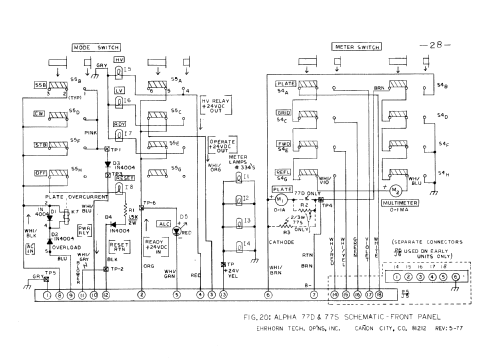 Alpha 77 DX ; Ehrhorn (ID = 1951794) RF-Ampl.