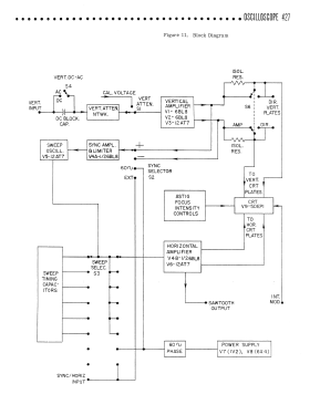 Oscilloscope 427; EICO Electronic (ID = 2940679) Equipment