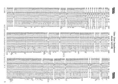 Tube Tester 625 ; EICO Electronic (ID = 2066616) Equipment