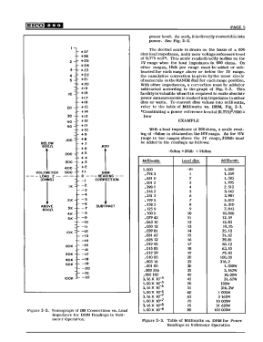 Vacuum Tube Voltmeter 250; EICO Electronic (ID = 2947855) Equipment