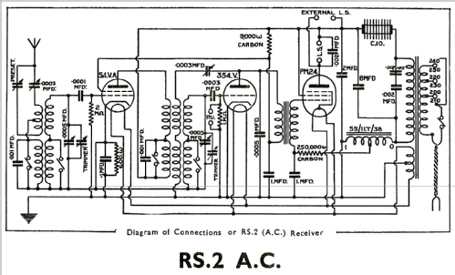 RS2AC RS 2 AC; Ekco, E.K.Cole Ltd.; (ID = 1685197) Radio