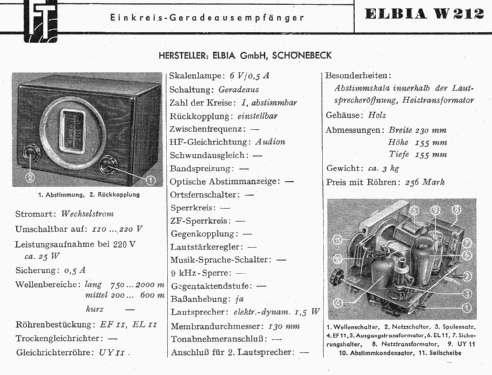 W212E; Elbia GmbH; (ID = 1253075) Radio
