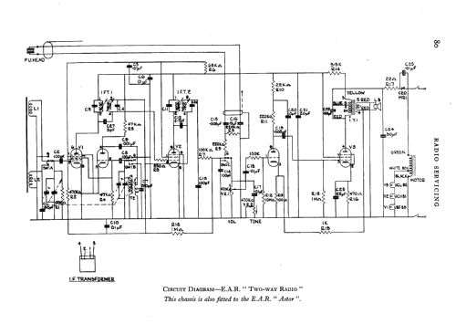 Astor ; Electric Audio (ID = 576073) Radio