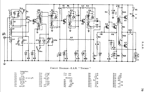 Tourist 105; Electric Audio (ID = 764139) Radio