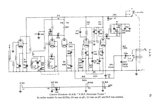 VHF Switched Tuner ; Electric Audio (ID = 576071) Radio