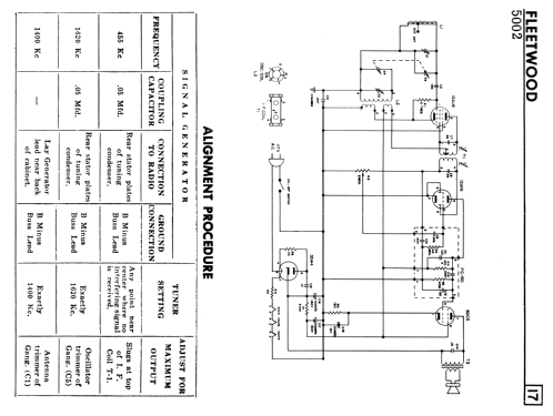 Fleetwood 5002 ; Electrical Products (ID = 2296523) Radio