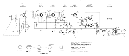 Fleetwood 5075 ; Electrical Products (ID = 2392692) Radio