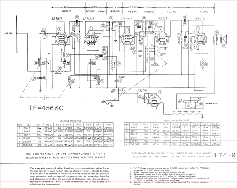 B20 ; Electro Appliances (ID = 633979) Radio