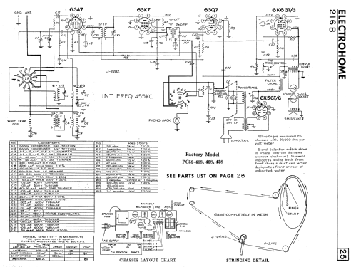 216B PC52-418 PC52-428 PC52-438; Electrohome Dominion (ID = 2328131) Radio