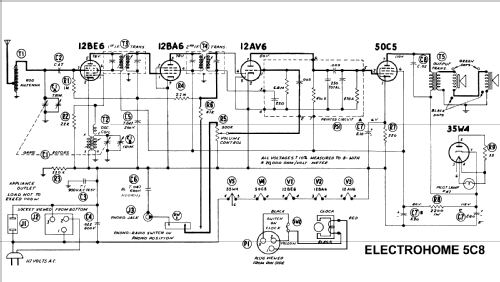5C8; Electrohome Dominion (ID = 2675697) Radio