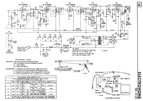 66 ; Electrohome Dominion (ID = 2303612) Car Radio