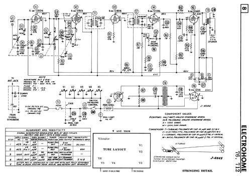 712 ; Electrohome Dominion (ID = 2759821) Car Radio