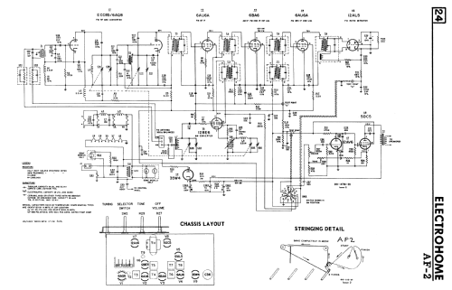 AF-2 ; Electrohome Dominion (ID = 2372266) Radio