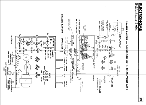 Belfontaine MK I ; Electrohome Dominion (ID = 2387327) Radio