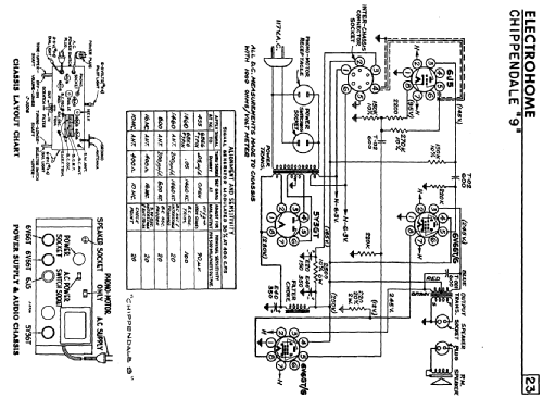 Chippendale 9 ; Electrohome Dominion (ID = 2147107) Radio