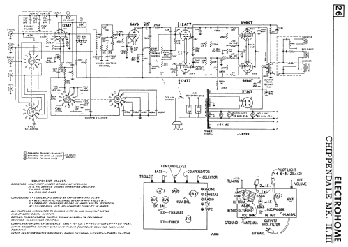 Chippendale II ; Electrohome Dominion (ID = 2264285) Radio