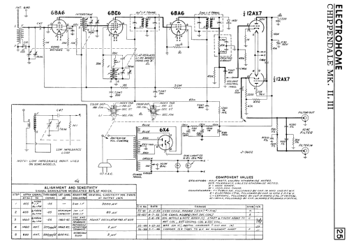 Chippendale III ; Electrohome Dominion (ID = 2264281) Radio