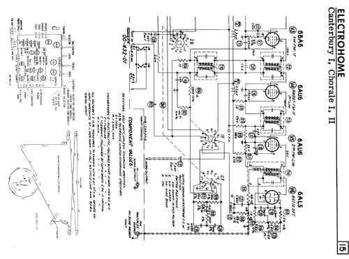 Chorale I ; Electrohome Dominion (ID = 2353741) Radio