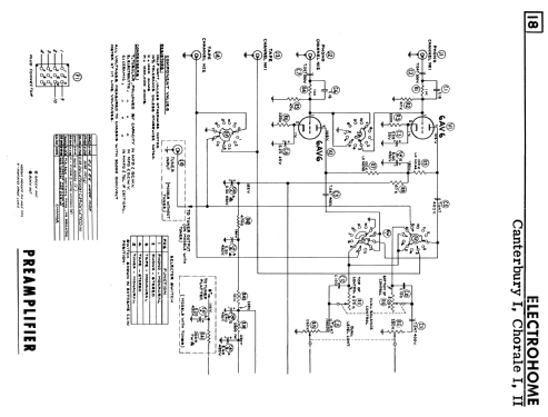 Chorale I ; Electrohome Dominion (ID = 2353744) Radio