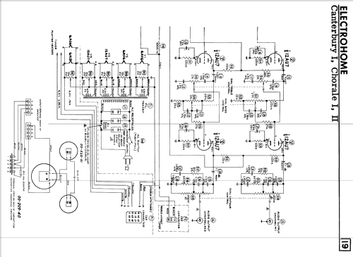 Chorale I ; Electrohome Dominion (ID = 2353745) Radio