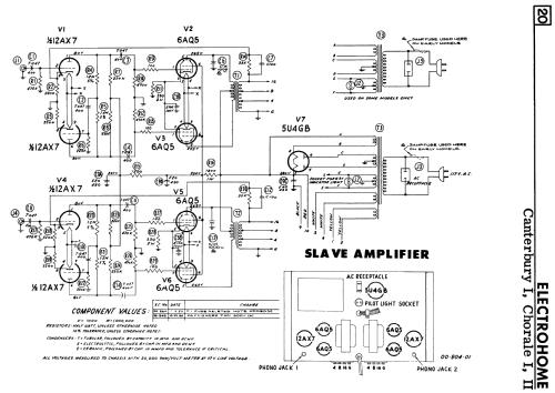 Chorale I ; Electrohome Dominion (ID = 2353746) Radio