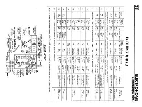 Conestoga ; Electrohome Dominion (ID = 2356858) Radio