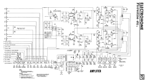 Laurentian ; Electrohome Dominion (ID = 2372427) Radio