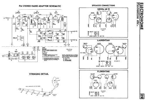 Laurentian ; Electrohome Dominion (ID = 2372428) Radio