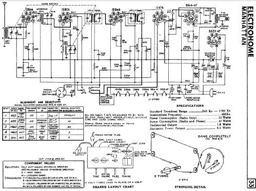 Manhattan ; Electrohome Dominion (ID = 2149237) Radio