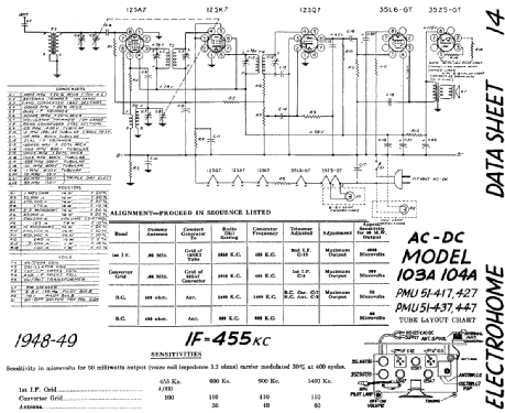 104A PMU51-417 Radio Electrohome Dominion Industries, ex Phonola ...