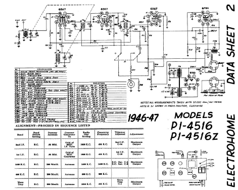 P1-4516 ; Electrohome Dominion (ID = 2093671) Radio