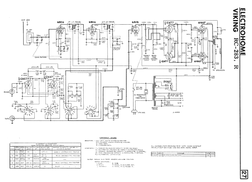 RC-283 ; Electrohome Dominion (ID = 2256446) Radio