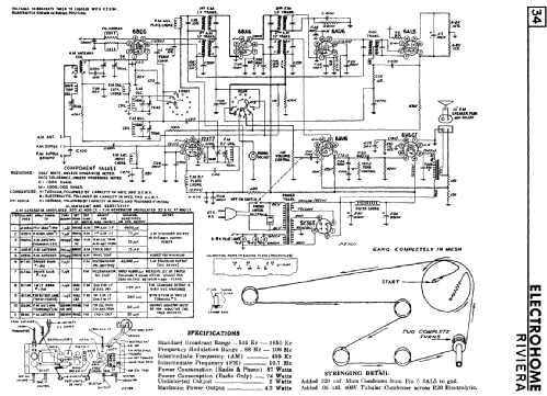 Riviera ; Electrohome Dominion (ID = 2149238) Radio