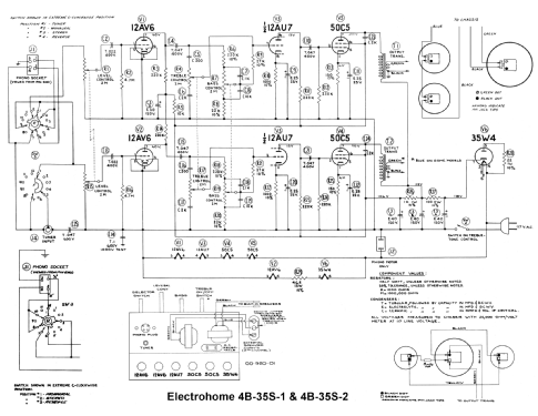 Steelman Series 4B35S2; Electrohome Dominion (ID = 2675686) Verst/Mix