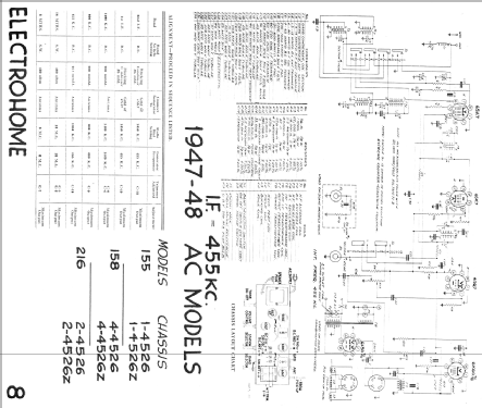 158 4-4526z; Electrohome Dominion (ID = 571620) Radio