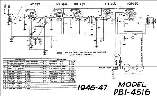 236 Ch= PB1-4516; Electrohome Dominion (ID = 808492) Radio