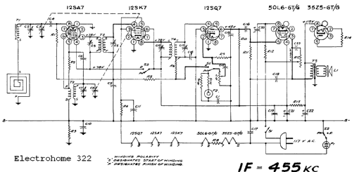 322 PPUR51-417Z; Electrohome Dominion (ID = 808840) Radio