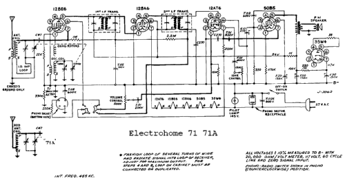 71A ; Electrohome Dominion (ID = 811210) Radio