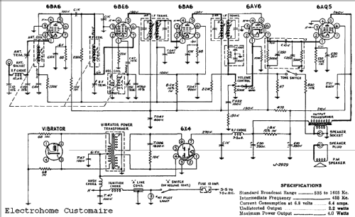 Customaire ; Electrohome Dominion (ID = 811204) Autoradio