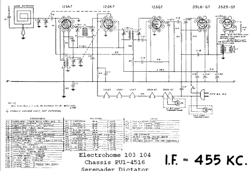 Lindsay 80 Ch= LU1-4516; Electrohome Dominion (ID = 808831) Radio