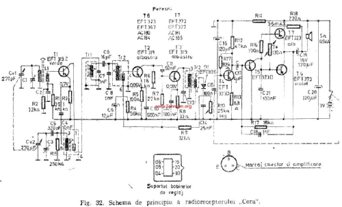 Cora 7TR; Electronica; (ID = 2608731) Radio