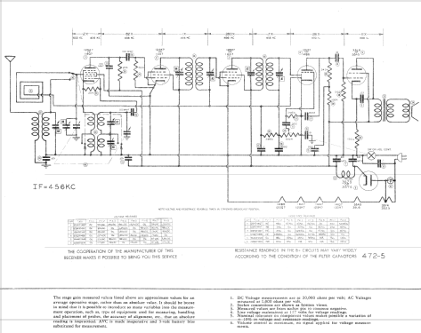 20th Century 104 ; Electronic Devices (ID = 597750) Radio