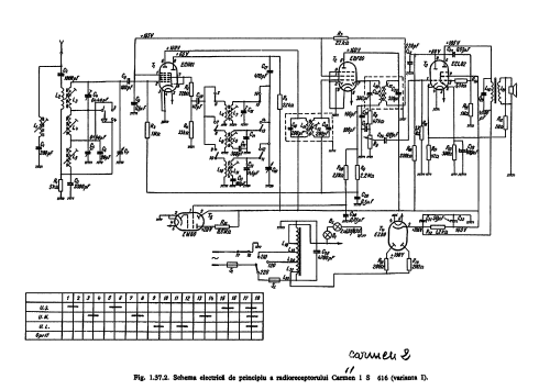 Carmen 3 S-632A2; Electronica; (ID = 3006652) Radio