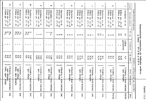 E 47 A - VS 47-644 A; Electronica; (ID = 1235461) Television