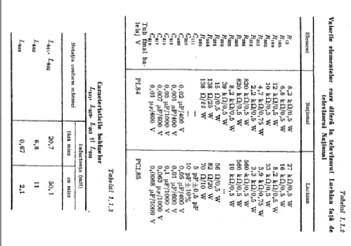 Luchian VS 47-632; Electronica; (ID = 1199210) Television